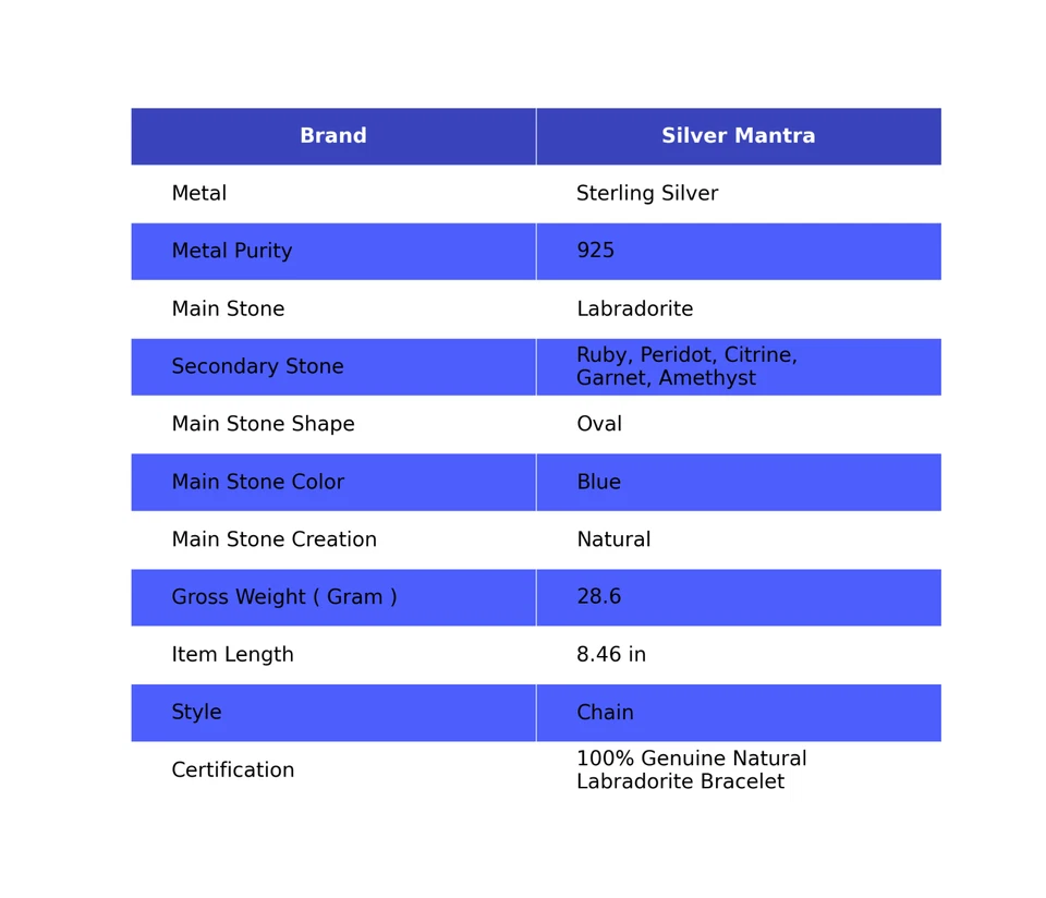 Oval Amethyst Gemstone Sterling Silver Chain Handmade Wedding Bracelet Jewelry - Image 2 of 4