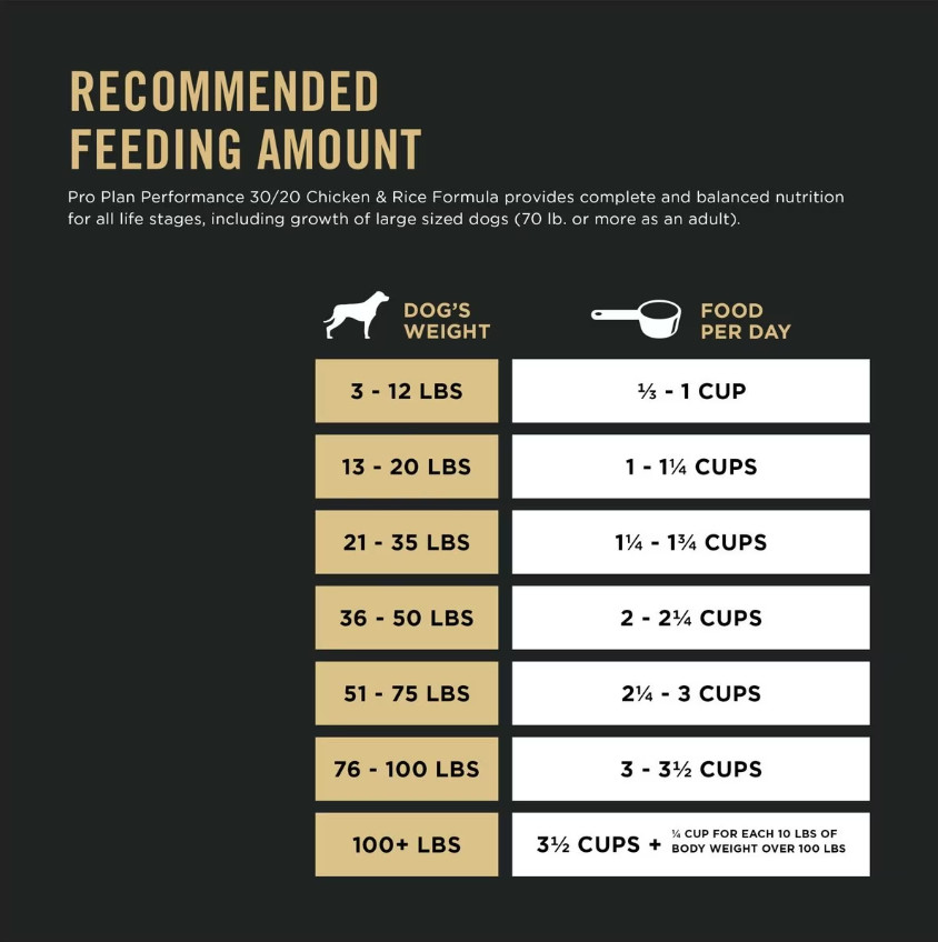 Purina Pro Plan All Ages Performance 30/20 Chicken & Rice Dry Dog Food, 50 lbs.