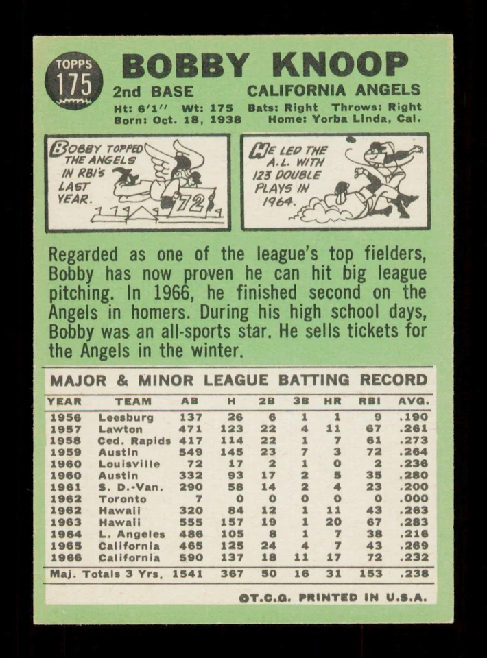 1967 Topps #175 Bobby Knoop California Angels como nuevo Foto 2 de 2
