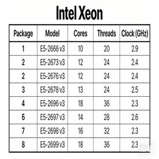 Intel Xeon E5 2666V3 2673 V3 2676 2678 V3 2696 V3 2697V3 2698B 2699 V3 batch