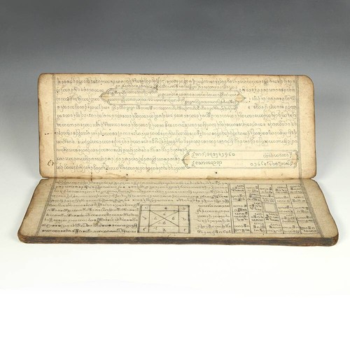 ANTIQUE SUTRA MANUSCRIPT BOOK PIGMENT ON PAPER BUDDHISM BURMA MYANMAR 19TH C. - Picture 7 of 8