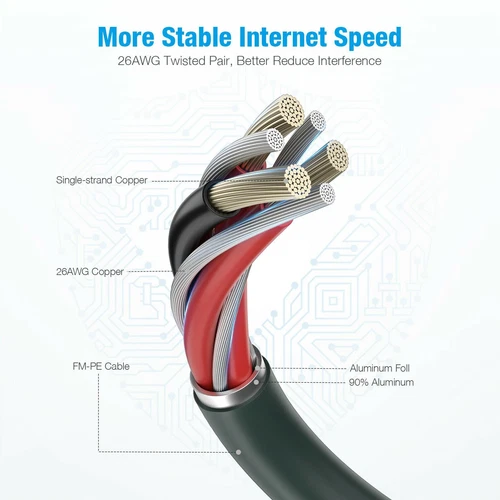 Shielded Outdoor Cat8 Ethernet Cable 6.5ft, 40Gbps 2000MHz ≤98ft, Direct Burial - Bild 10 von 12