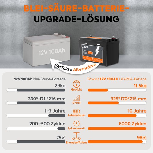 5kWh 10kWh Speicher Akku Batterie Solar Wandmontage 51.2V 200Ah LiFePO4 Lithium - Bild 19 von 35