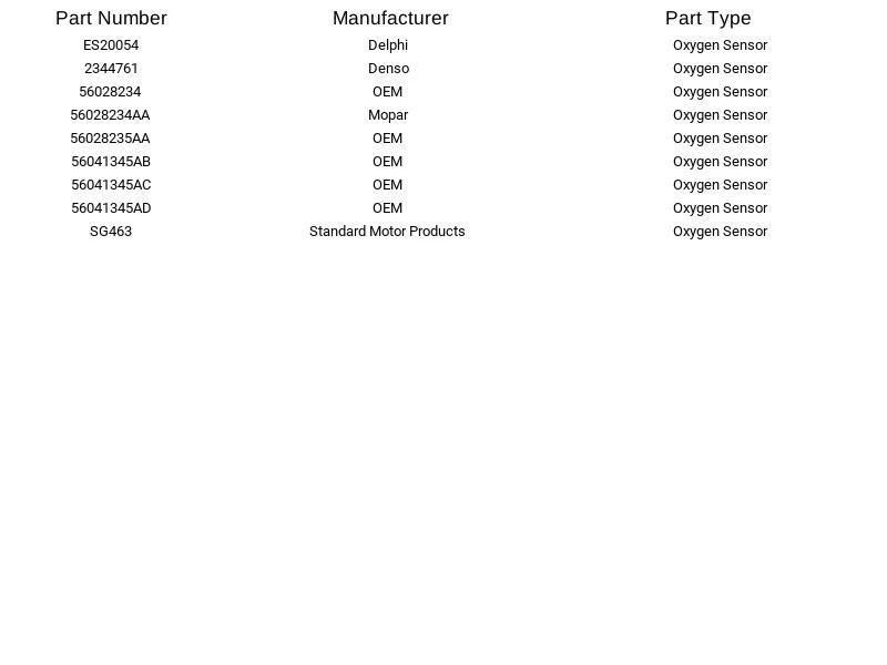 New SMP SG463 Oxygen Sensor For Dodge & Jeep 1999-2000 - Image 2 of 3