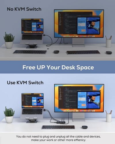 4K KVM Switch HDMI 2 Port Box with 2 USB and 2 HDMI Cable for 2 Computers Share - Afbeelding 5 van 8