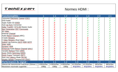 Cable Hdmi 2.1 5 Mètres Professionnel 8K 4K 120Hz Ultra HD 3D HDR 48GB Earc 3700736008413