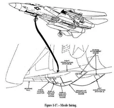 1,280 page Navy F-14 TOMCAT Structural Mechanic MAINTENANCE REPAIR Manuals on CD