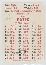 1977 APBA Baseball 1976 Season Freddie Patek fm0