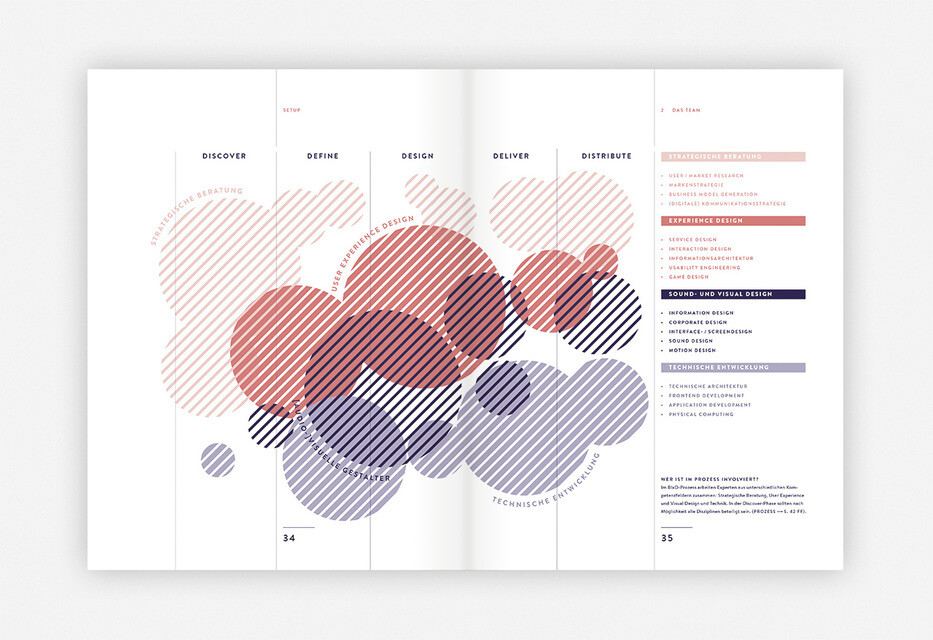 Thumbnail - Branded Interactions Marco Spies