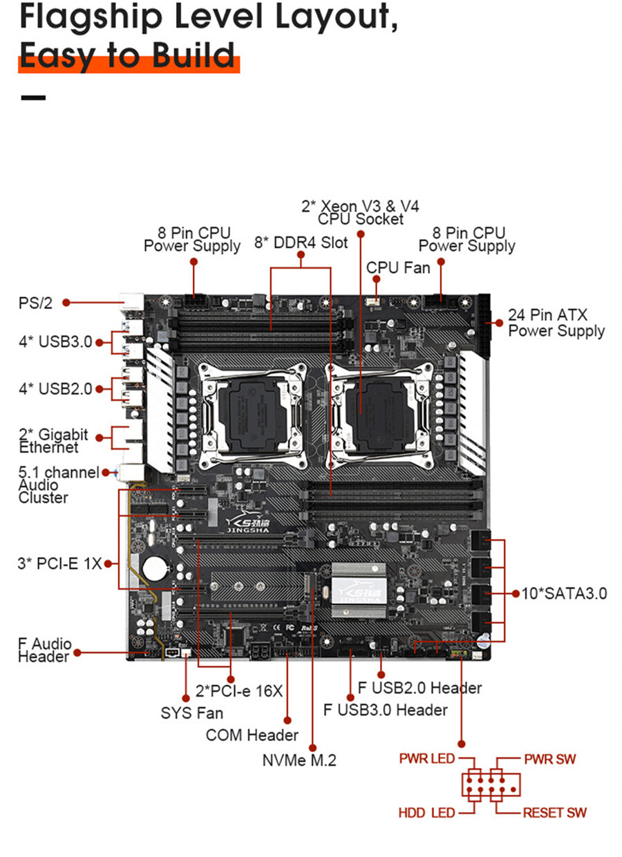 X99 Dual F2 Motherboard DDR4 LGA 20113 V3 NVME M.2 PCIE SATA 3.0 ATX
