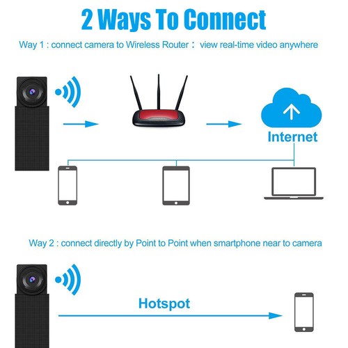 2x Mini Wlan Wifi Kamera P2P Überwachungskamera Video Aufnahme Knopf Einbau USB - Bild 10 von 17