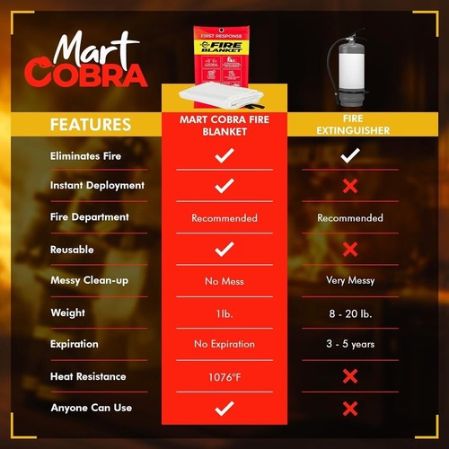 "Manta contra incendios de emergencia MartCobra 4 hogar cocina camping fácil de transportar 40""x40"" 2 piezas" - Imagen 10 de 10