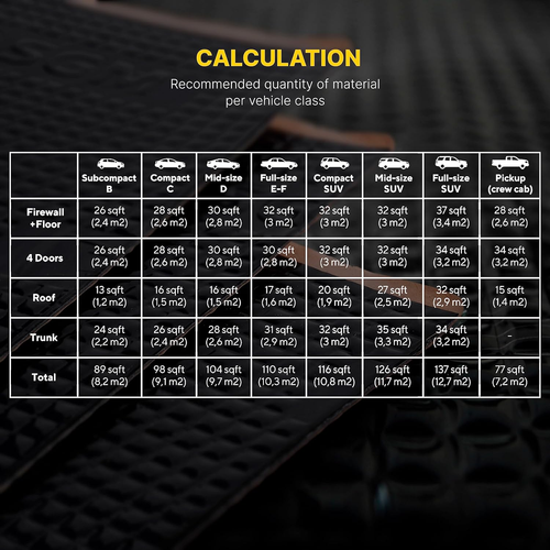 Black 80Mil 18 Sqft Car Sound Deadening Mat, Automotive Sound Deadener, Self Adh - Picture 8 of 8
