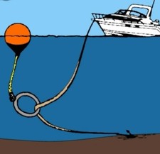 ANCHOR RETRIEVAL KIT - ANCHOR PULLER LIFTER ANCHOR RING yacht fishing boat 