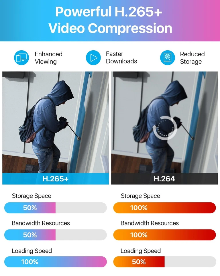 Sistema de câmera de segurança residencial 3K Lite com áudio, detecção humana/veicular IA, Nig... - Imagem 3 de 4