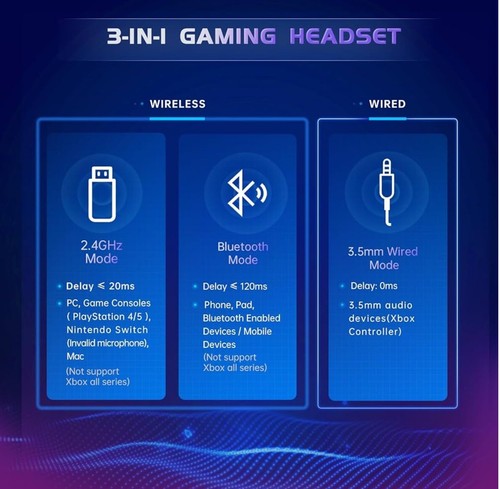Captain 300 pink and white Wireless 2.4GHz Gaming Headset - 第 3/4 張圖片