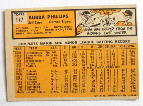 1963 Topps #177 Bubba Phillips Baseball Card Detroit Tigers *Free Shipping* - Picture 2 of 3