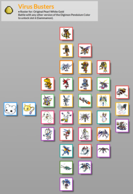 DIGIMON Adventures Color Pendulum Zero: VIRUS BUSTERS Vpet ~WHITE