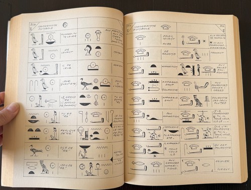 LEXIQUE DES HIEROGLYPHES à la portée de tous Par Pierre Huguet (Lacour 1990) - Picture 3 of 7