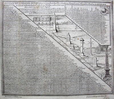 Johann M. Bernigeroth: Meilenzeiger Europas (Radierung, 1741 nach J. A. Richter)