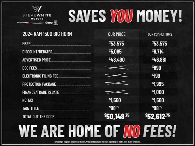 2025 Ram 2500 Laramie Mega CAB 4WD Cummins - Image 2 of 4