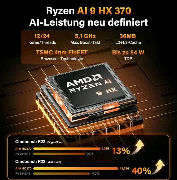 GEEKOM AI Mini PC A9 Max mit AMD Ryzen AI 9 HX 370 5.1GHz 32GB DDR5 2TB SSD - Bild 3 von 4