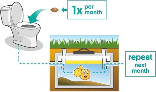 Septic Tank Treatment - 1 Year Supply of Dissolvable Easy Flush Live Bacteria - Picture 7 of 7