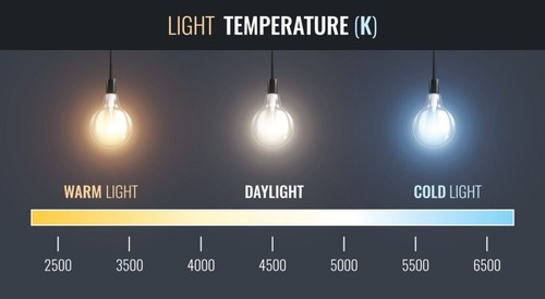 Trisonic A19 3way LED LIGHT BULBS 15w =150W Day Light 3packs - Picture 3 of 3