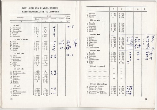 RUSSIA Championship of the USSR 1977 MOTORCYCLE RACE No.XXX Program TALLINN - Picture 8 of 9