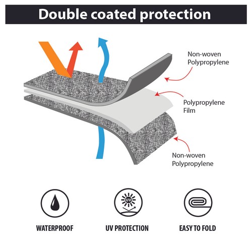 Heavy Duty Poly PE Tarp -225GSM Roof, Hay Tarpaulin, Builders Tarp -LBlue Stripe - Picture 4 of 12