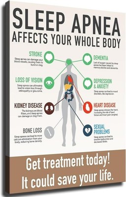 Sleep Apnea Health Poster Medical Clinic Wall Decor Chart