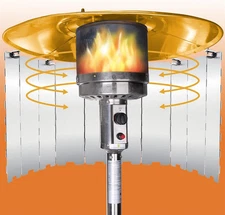 Foldable Patio Heater Reflector Shield for Propane Patio Heaters and round Squar