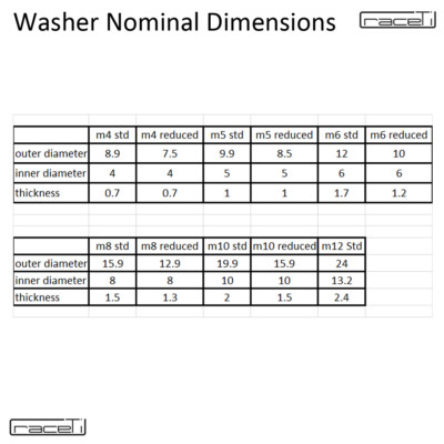 Aexit 5 Pezzi M5 Tono Argento Titanio Piatto Metrico Rondella Piana DIN 125 Per Vite Bullone ID: 602087 - Foto 4
