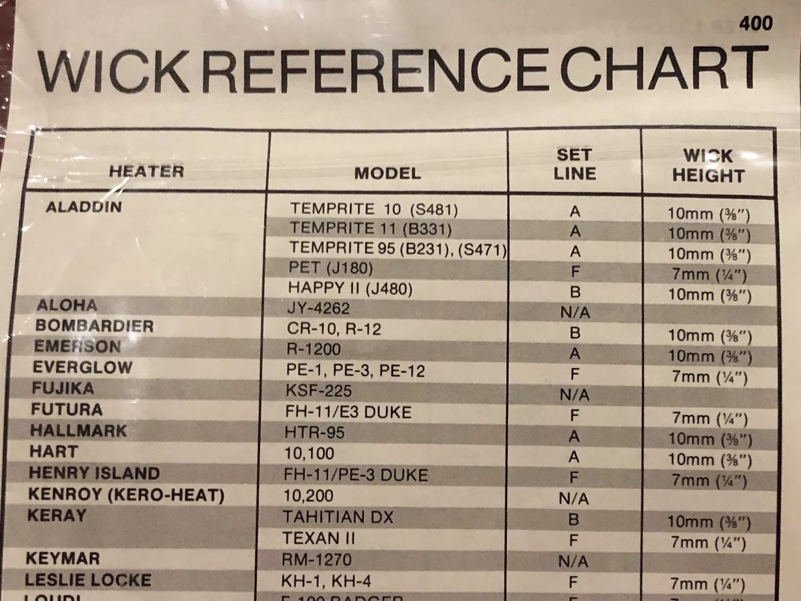 Two (2) GloWick Glo Wick GW400 GW 400 Kerosene Heater WicksSee List In