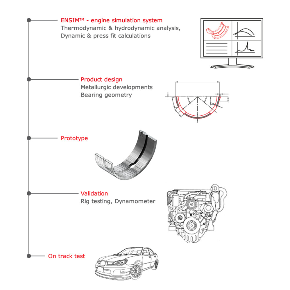 King Alpha Racing Connecting Rod Bearings For Lamborghini V10, Audi V8, VW VR6
