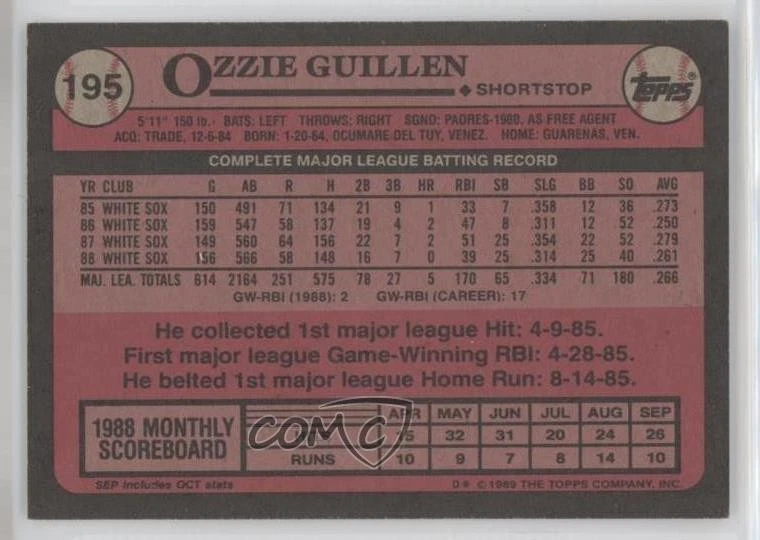 2017 Topps Rediscover Topps Buybacks Red Ozzie Guillen #1989-195 - Image 2 of 2