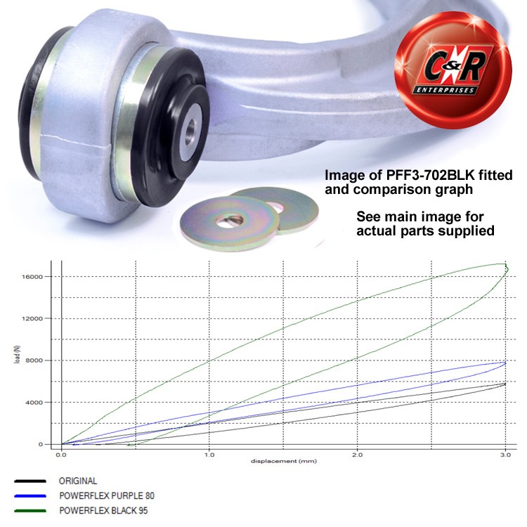 PFF3-702BLK Powerflex Black Front Lower Radius Arm to Chassis Bushes