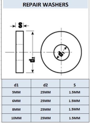 M10 X 25mm Penny Washers (100 Per Pack - Foto 9
