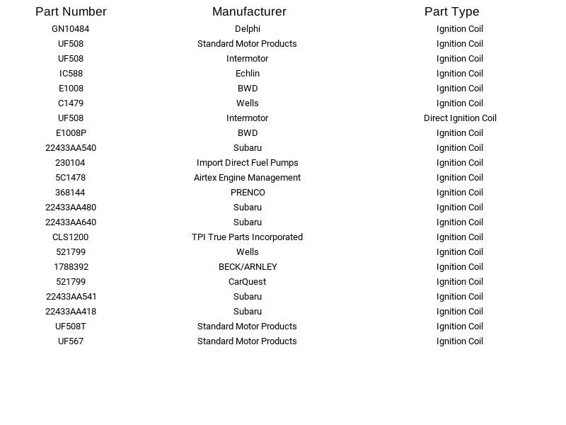 Intermotor UF508 Direct Ignition Coil for Subaru Saab 9-2X Baja Forester 04-10 - Image 2 of 3