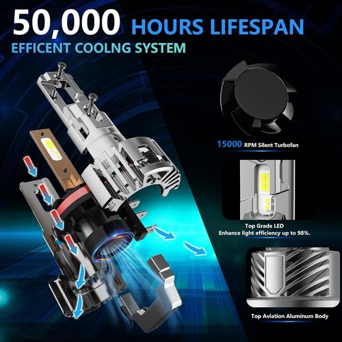 H15 LED Headlight Bulb, 2024 Upgrade 28000LM 600% Brighter Highbeam LED bulbs, 6 - Picture 6 of 6
