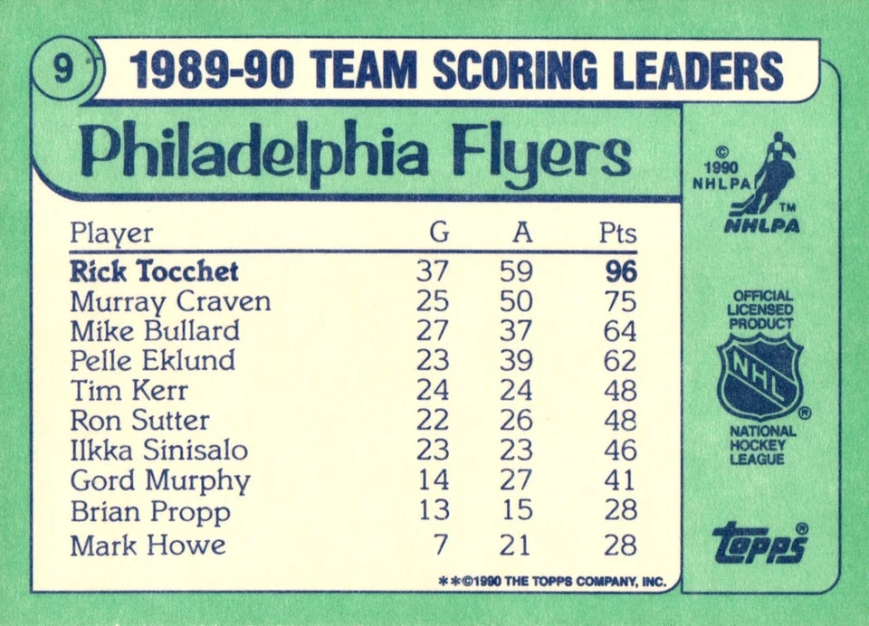 Rick Tocchet Philadelphia Flyers #9 Topps '89-'90 Scoring Leaders NHL Card - Image 2 of 2