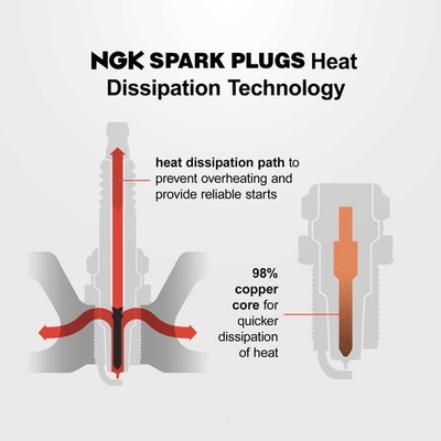 @G様 Spark Plug-G-Power NGK 97390 | eBay