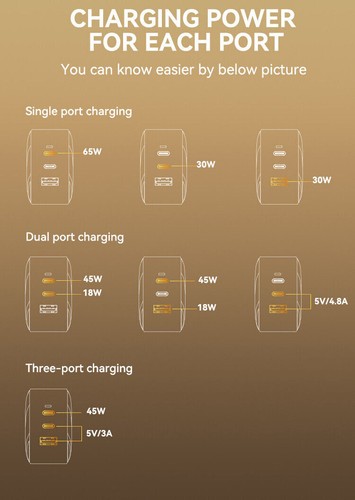Rapide de Recharge Mural Adaptateur 65W Prise & Câble Pour Apple IPHONE 16 Pro - Photo 7 sur 17
