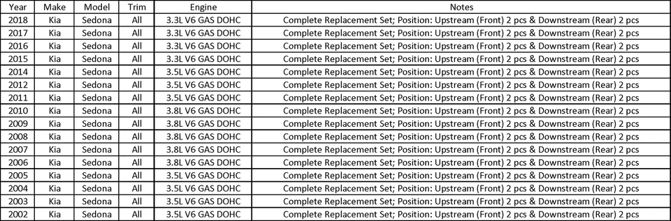 Juego de 4 sensores de oxígeno O2 Bosch nuevos para Kia Sedona V6 2002-2018 3,3 L 3,5 L 3,8 L Foto 2 de 4