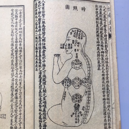 Antique Chinese Taoist Martial Books Thread-Bound - Xing Ming Gui Zhi - Set of 7 - Picture 8 of 17