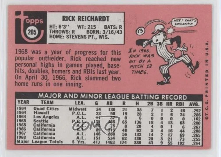 2018 Topps Heritage 1969 Buybacks Rick Reichardt (50th Anniversary Logo on Left) - Image 2 of 2