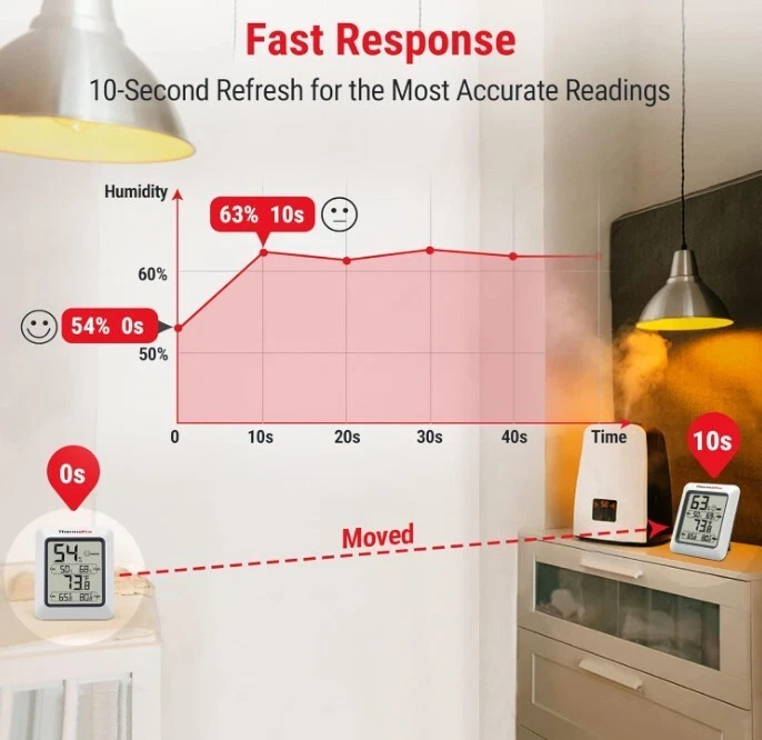 3× TP50 ThermoPro Digital Room Thermometer Hygrometer Indoor Temp Humidity Gauge - Image 3 of 4