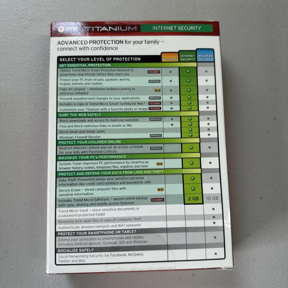 New! Trend Micro Titanium "Maximum Security" (2012) [3 PC/1 Mac (1 Year)] - Image 2 of 4