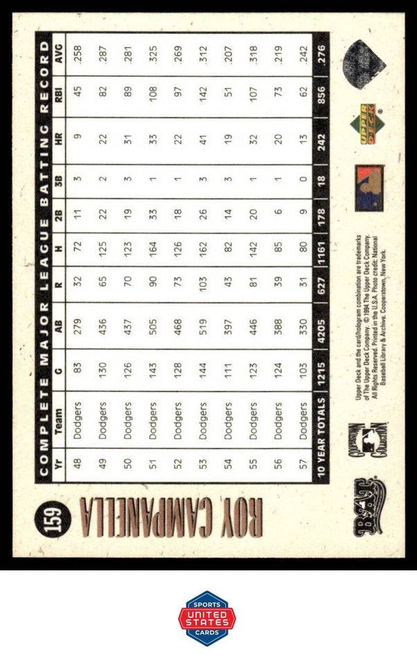 1994 Upper Deck All-Time Heroes #159 Roy Campanella - Image 2 of 2