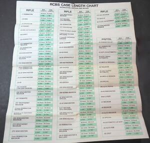 Rcbs Case Trimmer Pilot Chart